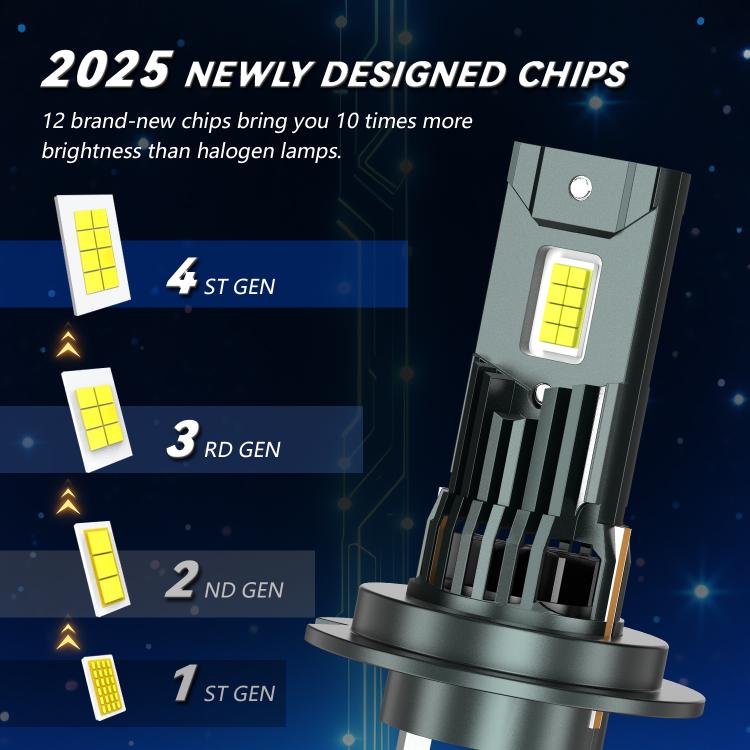 H7 1 Pair 32W 3200LM 6500K Car LED Headlight Bulb with Fan(Gun Metal) - LED Headlamps by buy2fix | Online Shopping UK | buy2fix