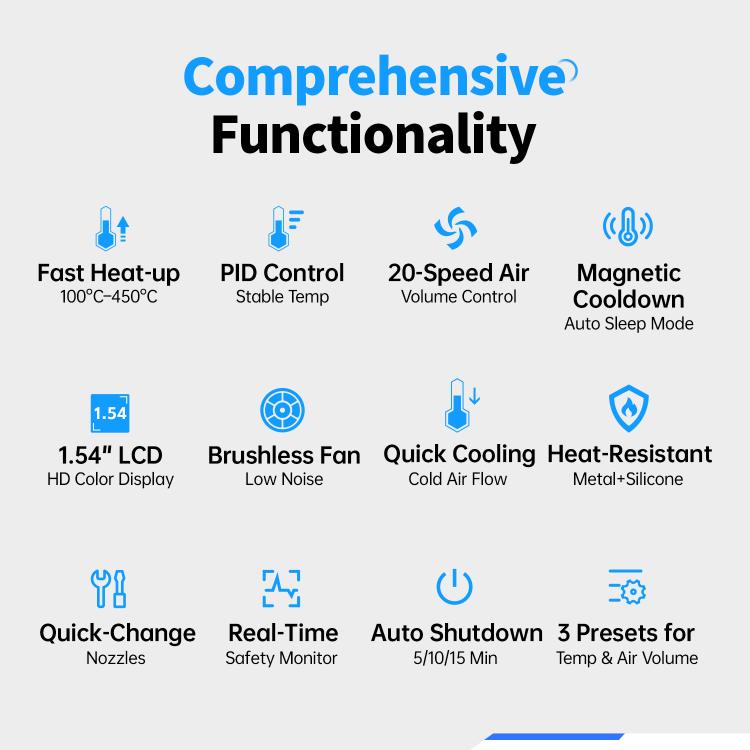 FNIRSI SAG-55 550W High Temperature Portable Micro Hot Air Gun, Type:High-match Metal Base(US Plug) - Electric Soldering Iron by FNIRSI | Online Shopping UK | buy2fix
