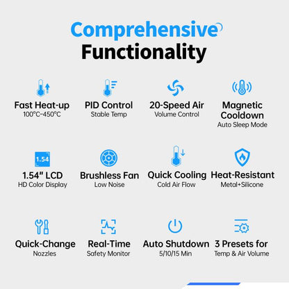 FNIRSI SAG-55 550W High Temperature Portable Micro Hot Air Gun, Type:Standard Ordinary Base(US Plug) - Electric Soldering Iron by FNIRSI | Online Shopping UK | buy2fix