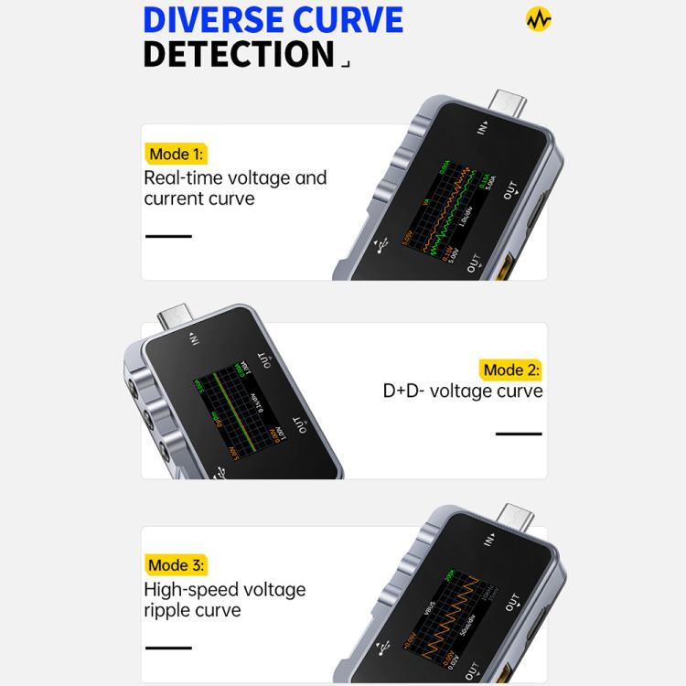 Fnirsi FNAC-28 Multi-function Type-C & USB Professional Grade Ripple Monitoring Tester - Current & Voltage Tester by FNIRSI | Online Shopping UK | buy2fix