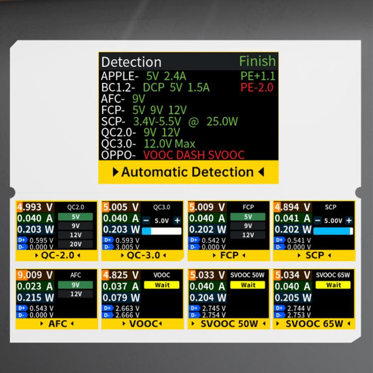 Fnirsi FNAC-28 Multi-function Type-C & USB Professional Grade Ripple Monitoring Tester - Current & Voltage Tester by FNIRSI | Online Shopping UK | buy2fix