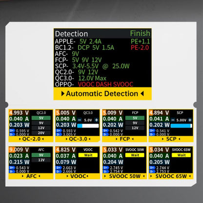 Fnirsi FNAC-28 Multi-function Type-C & USB Professional Grade Ripple Monitoring Tester - Current & Voltage Tester by FNIRSI | Online Shopping UK | buy2fix