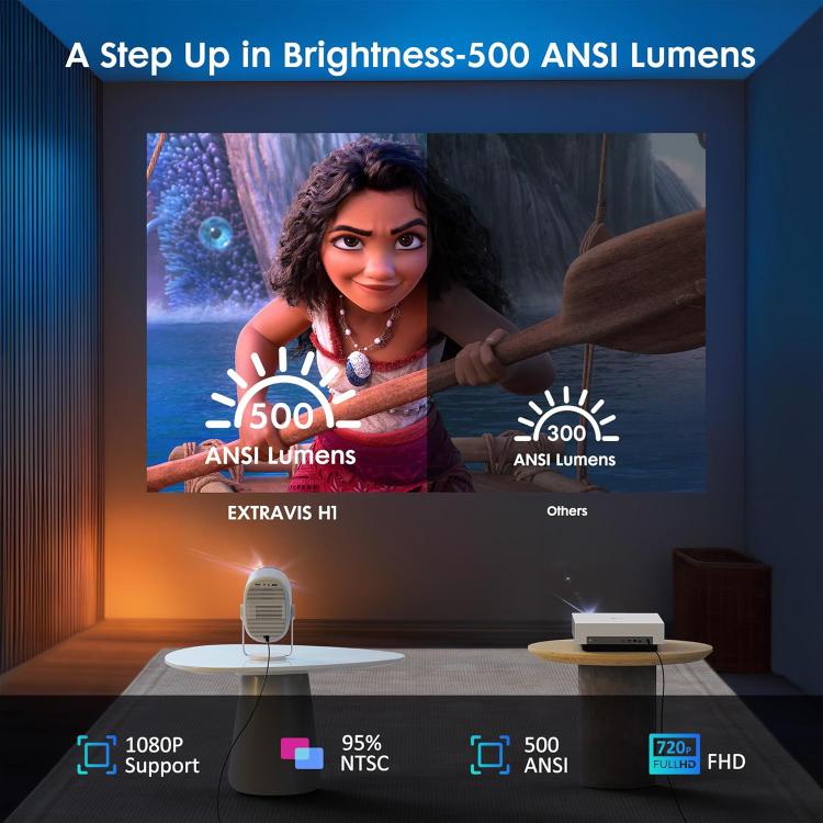 Cheerlux H1 Same Screen Version 1280x720P 180ANSI Smart Projector, US Plug, with Gimbal(Tarnish) - Mini Projector by Cheerlux | Online Shopping UK | buy2fix
