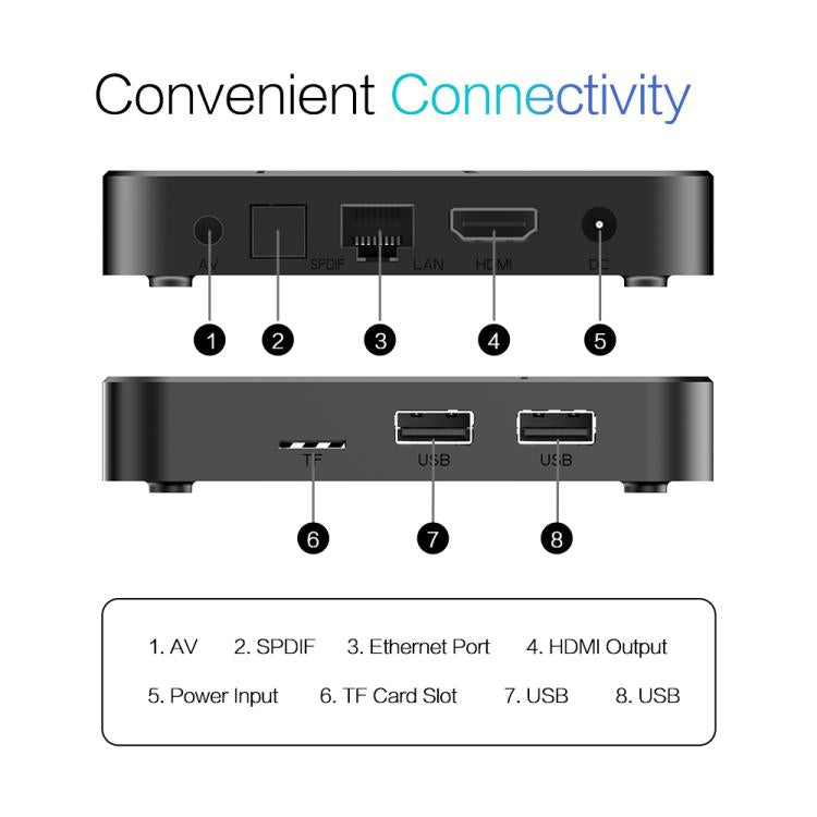 Tanix TX7 8K UHD Android 14 Smart TV Box with Remote Control, 2GB+16GB, Allwinner H728 Octa-Core(AU Plug) - Others by buy2fix | Online Shopping UK | buy2fix