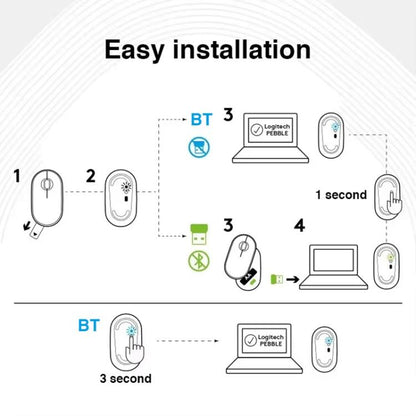 Logitech PEBBLE M350 1000DPI Ultra-Thin Dual-Mode Wireless Bluetooth Mouse(White) - Wireless Mice by Logitech | Online Shopping UK | buy2fix