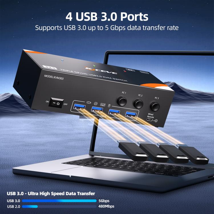 KCEVE KC-KVM303 USB 3.0 Dual Monitor 8K 60Hz KVM Switch, Plug Type:EU Plug - Switch by buy2fix | Online Shopping UK | buy2fix