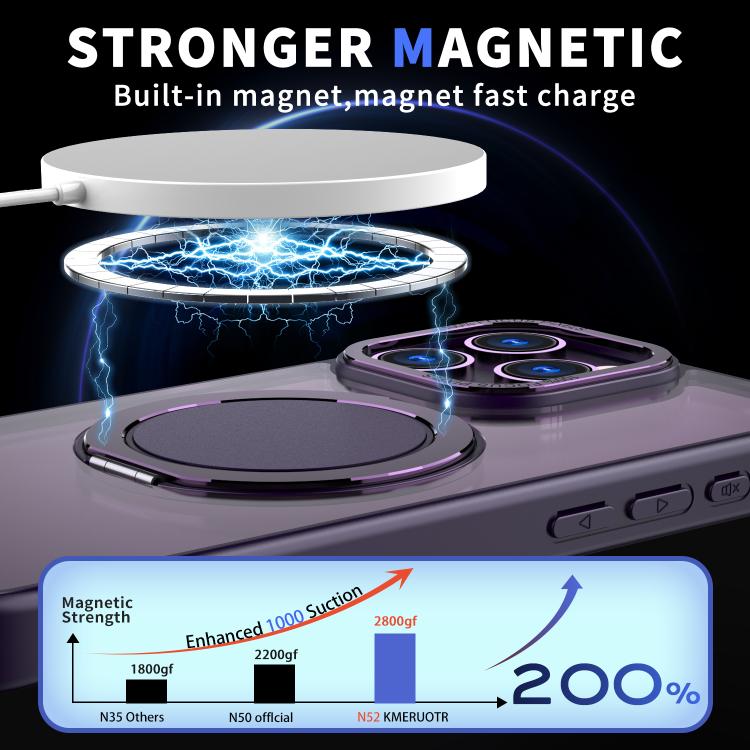 For iPhone 16 Pro Kalebol 360-degree Rotating MagSafe Magnetic Holder Phone Case(Purple) - iPhone 16 Pro Cases by Kalebol | Online Shopping UK | buy2fix