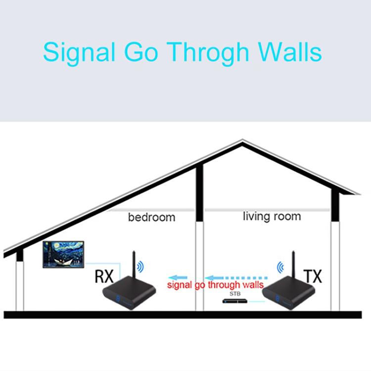 Measy AV230 2.4GHz Wireless Audio / VideoTransmitter & Receiver 1TX to 2RX(UK Plug) - Set Top Box & Accessories by Measy | Online Shopping UK | buy2fix