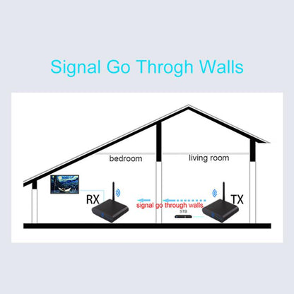 Measy AV220 2.4GHz Wireless Audio / Video Transmitter and Receiver, Distance: 200m(UK Plug) - Set Top Box & Accessories by Measy | Online Shopping UK | buy2fix