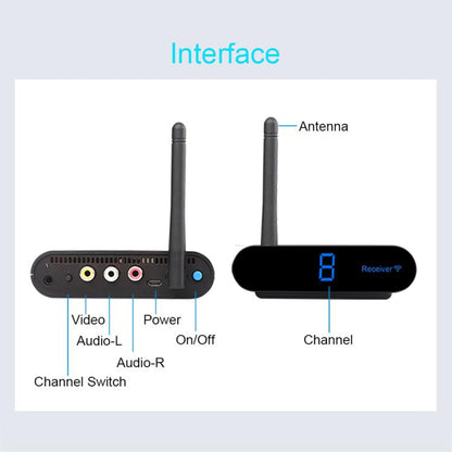 Measy AV220 2.4GHz Wireless Audio / Video Transmitter and Receiver, Distance: 200m(US Plug) - Set Top Box & Accessories by Measy | Online Shopping UK | buy2fix