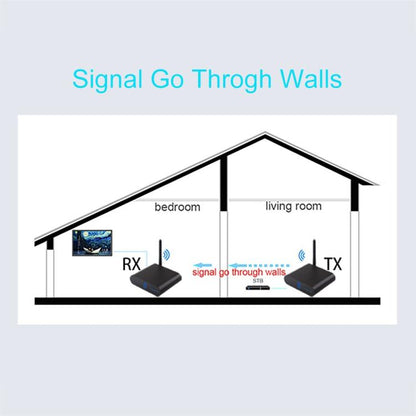 Measy AV240 2.4GHz Wireless Audio / Video Transmitter and Receiver with Infrared Return Function, Distance: 400m(US Plug) - Set Top Box & Accessories by Measy | Online Shopping UK | buy2fix