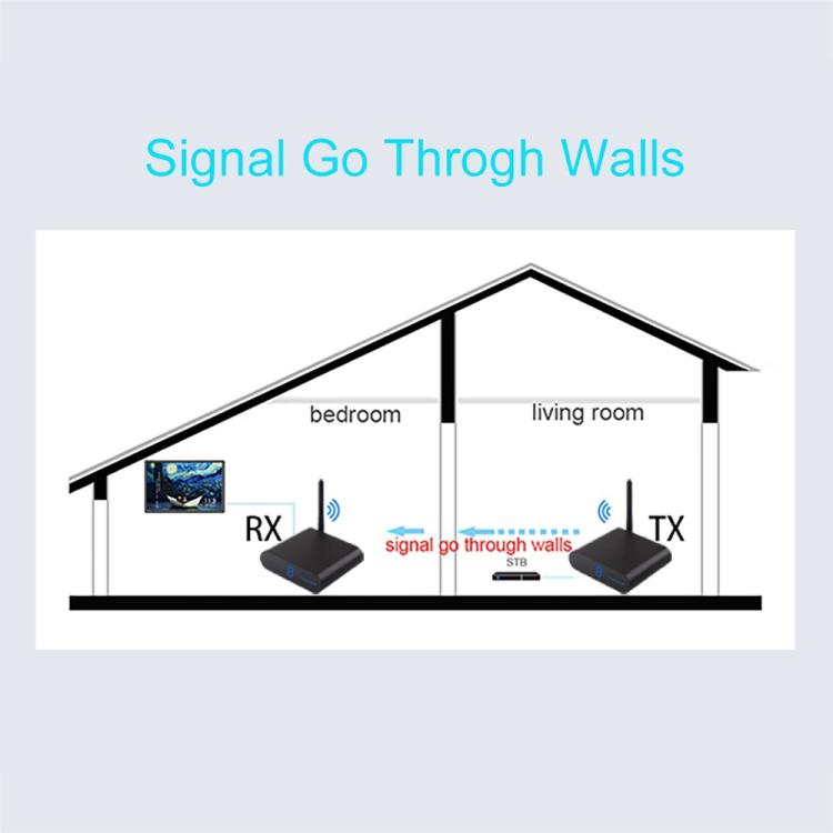 Measy AV240 2.4GHz Wireless Audio / Video Transmitter and Receiver with Infrared Return Function, Distance: 400m(AU Plug) - Set Top Box & Accessories by Measy | Online Shopping UK | buy2fix