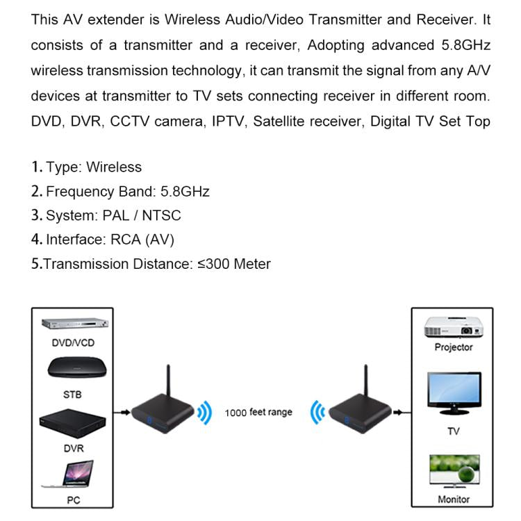 Measy AV530 5.8GHz Wireless Audio / Video Transmitter and Receiver, Distance: 300m(US Plug) - Set Top Box & Accessories by Measy | Online Shopping UK | buy2fix