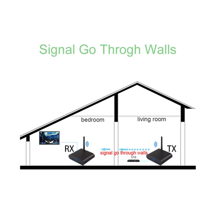 Measy AV530 5.8GHz Wireless Audio / Video Transmitter and Receiver, Distance: 300m(US Plug) - Set Top Box & Accessories by Measy | Online Shopping UK | buy2fix