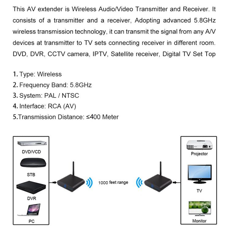 Measy AV540 5.8GHz Wireless Audio / Video Transmitter and Receiver with Infrared Return Function, Distance: 400m(EU Plug) - Set Top Box & Accessories by Measy | Online Shopping UK | buy2fix