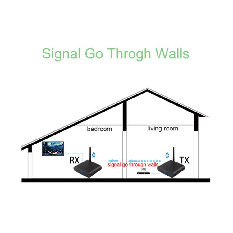 Measy AV540 5.8GHz Wireless Audio / Video Transmitter and Receiver with Infrared Return Function, Distance: 400m(UK Plug) - Set Top Box & Accessories by Measy | Online Shopping UK | buy2fix