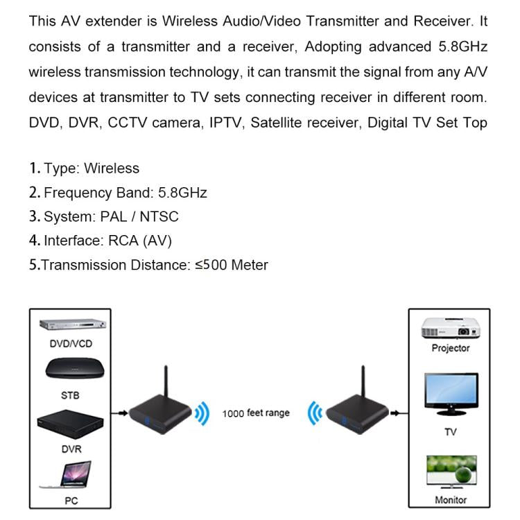 Measy AV550 5.8GHz Wireless Audio / Video Transmitter and Receiver with Infrared Return Function, Distance: 500m(EU Plug) - Set Top Box & Accessories by Measy | Online Shopping UK | buy2fix