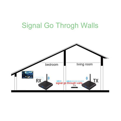 Measy AV550 5.8GHz Wireless Audio / Video Transmitter and Receiver with Infrared Return Function, Distance: 500m(UK Plug) - Set Top Box & Accessories by Measy | Online Shopping UK | buy2fix