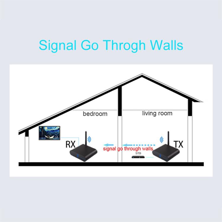 Measy AV230 2.4GHz Wireless Audio / Video Transmitter and Receiver with Infrared Return Function, Distance: 300m(EU Plug) - Set Top Box & Accessories by Measy | Online Shopping UK | buy2fix