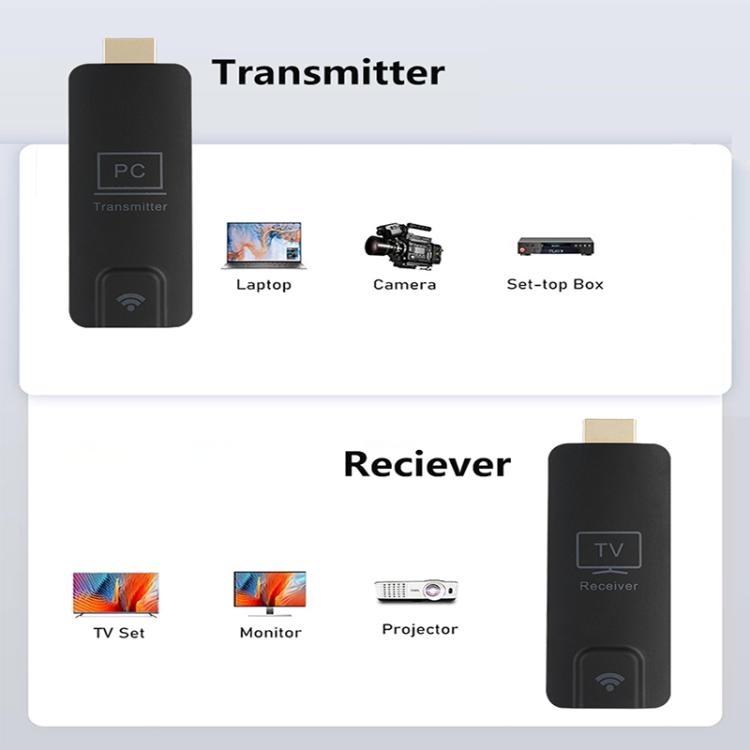 AM18052 Dongle 1080P HD HDMI Wireless Transmitter and Receiver(Black) - Wireless Display Dongle by buy2fix | Online Shopping UK | buy2fix
