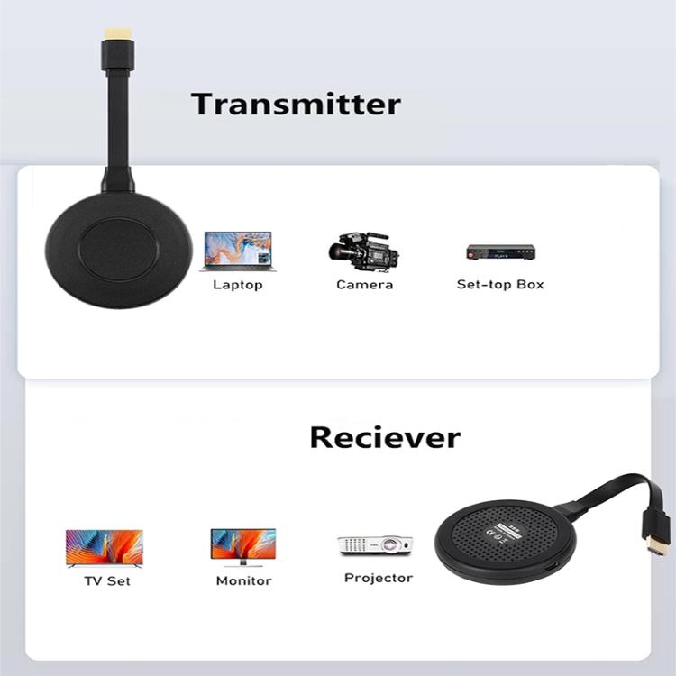 AM18053 1080P HD HDMI Wireless Transmitter and Receiver(Black) - Wireless Display Dongle by buy2fix | Online Shopping UK | buy2fix