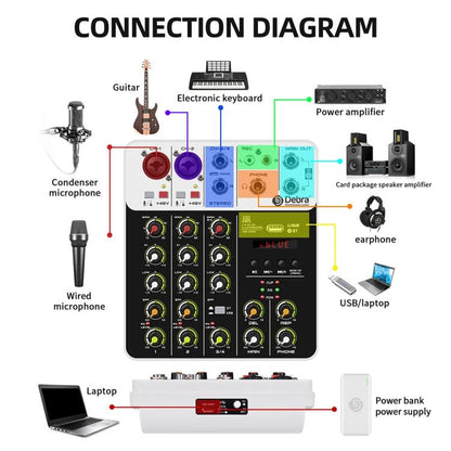 DEBRA V4 4-Channels Audio Mixer with Reverb Sound Card for Live Streaming(UK Plug) - Live Sound Effects Processors by DEBRA | Online Shopping UK | buy2fix