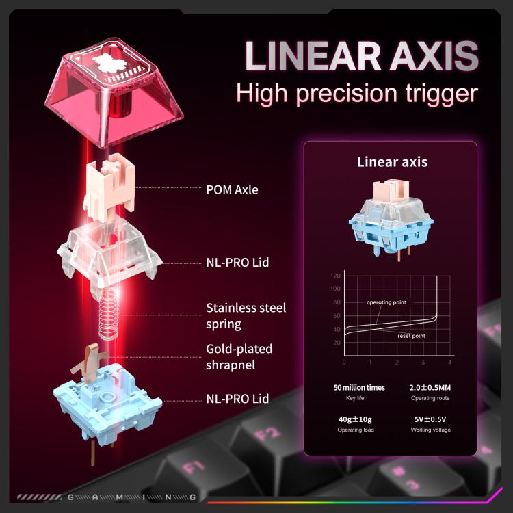 ONIKUMA MT706 81-Keys Hot Swappable Triple Mode Mechanical Keyboard(Black) - Wired Keyboard by ONIKUMA | Online Shopping UK | buy2fix