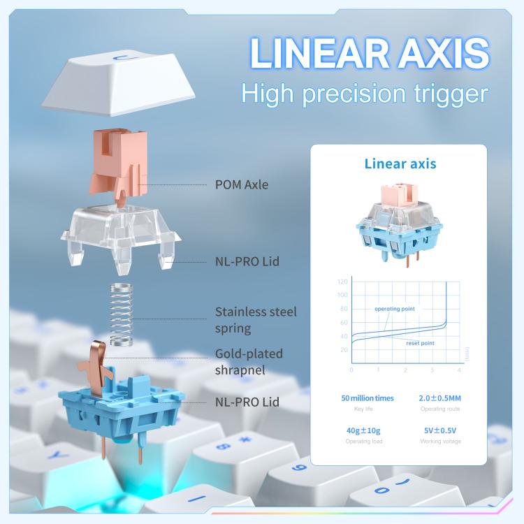 ONIKUMA MT706 81-Keys Hot Swappable Triple Mode Mechanical Keyboard(White) - Wired Keyboard by ONIKUMA | Online Shopping UK | buy2fix