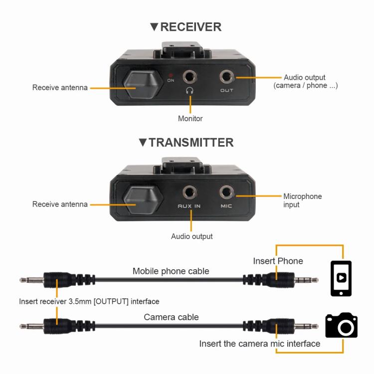 DEBRA DV-02 Wireless Lavalier Microphone TX & 2RX Outdoor Interview Live Broadcast - Microphone by DEBRA | Online Shopping UK | buy2fix