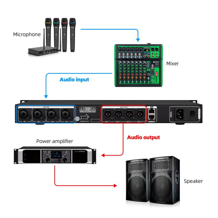 DEBRA FBX4040 DSP Feedback Suppressor Microphone Anti-howling Audio Processor(AU Plug) - Live Sound Effects Processors by DEBRA | Online Shopping UK | buy2fix