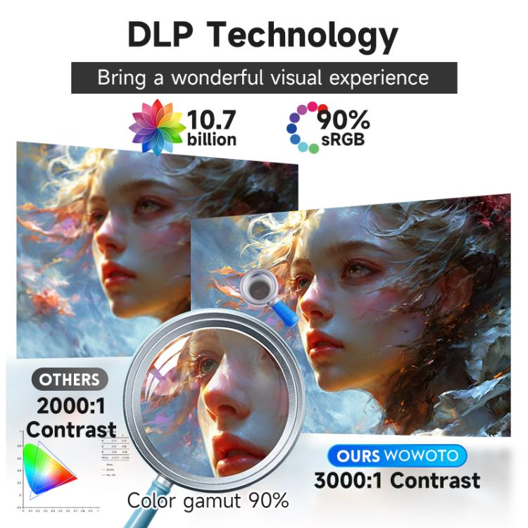 WOWOTO WWT-M8 Android 9 DLP 1920x1080P HD 300ANSI Smart Projector(EU Plug) - LED Projector by WOWOTO | Online Shopping UK | buy2fix