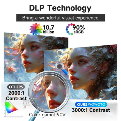 WOWOTO WWT-M8 Android 9 DLP 1920x1080P HD 300ANSI Smart Projector(EU Plug) - LED Projector by WOWOTO | Online Shopping UK | buy2fix