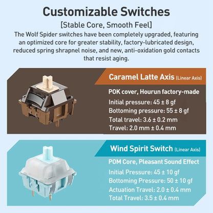 AULA F108 108 Keys Wired/2.4G/Bluetooth Three Model Customizable RGB Gaming Mechanical Keyboard(Gradient Blue Wind Axis) - Wireless Keyboard by AULA | Online Shopping UK | buy2fix