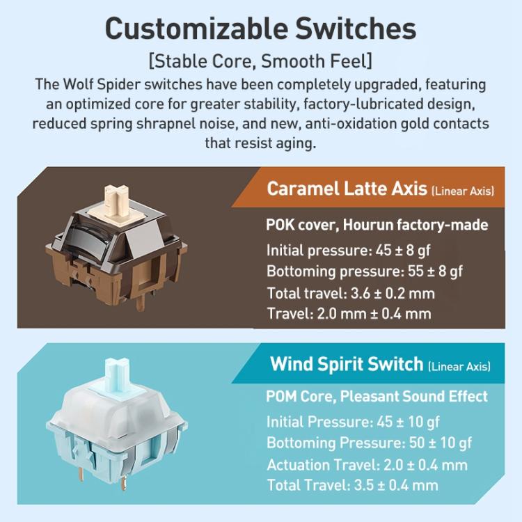 AULA F108 108 Keys Wired/2.4G/Bluetooth Three Model Customizable RGB Gaming Mechanical Keyboard(Gradient Gray Wind Spirit Axis) - Wireless Keyboard by AULA | Online Shopping UK | buy2fix