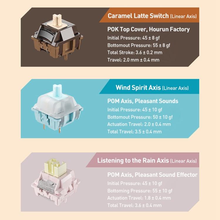 AULA F108 Pro 108 Keys Wired/2.4G/Bluetooth Three Model Customizable RGB Gaming Mechanical Keyboard(Glacier Blue) - Wireless Keyboard by AULA | Online Shopping UK | buy2fix