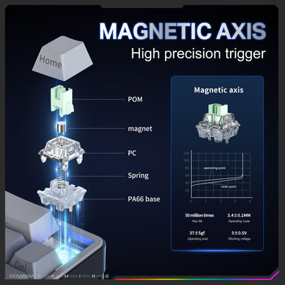 ONIKUMA G69 68 Keys RGB Lighting Wired Magnetic Axis Keyboard(Black) - Wired Keyboard by ONIKUMA | Online Shopping UK | buy2fix