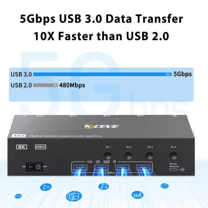 KCEVE KC-KVM403DH 4 IN 1 OUT DP/HD USB 3.0 4K 144Hz KVM Switch, Plug Type:AU Plug - Switch by buy2fix | Online Shopping UK | buy2fix