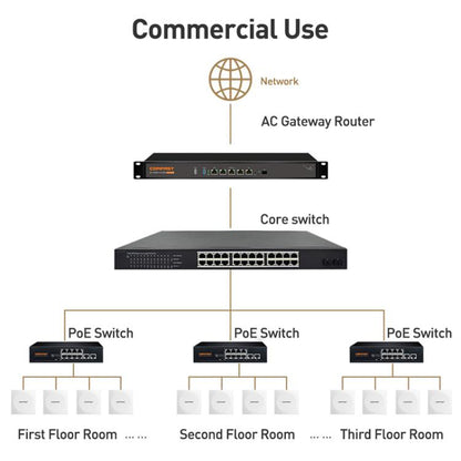 COMFAST CF-E593AX 3000Mbps Dual-Band WiFi6 In-Wall AP(White) - Wireless Routers by COMFAST | Online Shopping UK | buy2fix