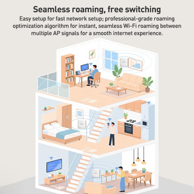 COMFAST CF-E593AX 3000Mbps Dual-Band WiFi6 In-Wall AP(White) - Wireless Routers by COMFAST | Online Shopping UK | buy2fix