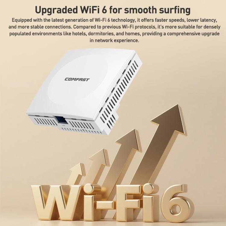 COMFAST CF-E593AX 3000Mbps Dual-Band WiFi6 In-Wall AP(White) - Wireless Routers by COMFAST | Online Shopping UK | buy2fix