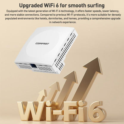 COMFAST CF-E593AX 3000Mbps Dual-Band WiFi6 In-Wall AP(White) - Wireless Routers by COMFAST | Online Shopping UK | buy2fix