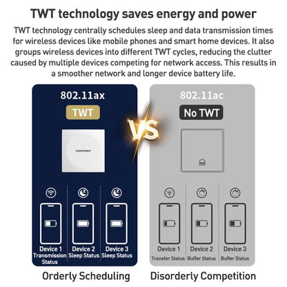 COMFAST CF-E593AX 3000Mbps Dual-Band WiFi6 In-Wall AP(White) - Wireless Routers by COMFAST | Online Shopping UK | buy2fix