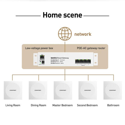 COMFAST CF-E593AX 3000Mbps Dual-Band WiFi6 In-Wall AP(White) - Wireless Routers by COMFAST | Online Shopping UK | buy2fix
