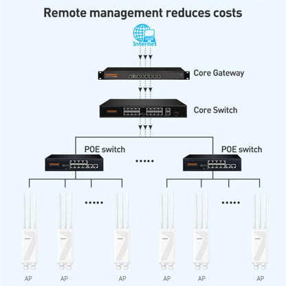 COMFAST CF-EW87 3600Mbps Dual-Band WiFi7 Outdoor Wireless AP, Plug:EU Plug(White) - Wireless Routers by COMFAST | Online Shopping UK | buy2fix