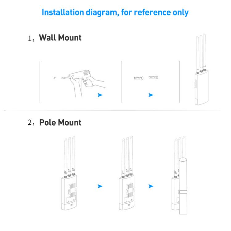 COMFAST CF-EW87 3600Mbps Dual-Band WiFi7 Outdoor Wireless AP, Plug:AU Plug(White) - Wireless Routers by COMFAST | Online Shopping UK | buy2fix