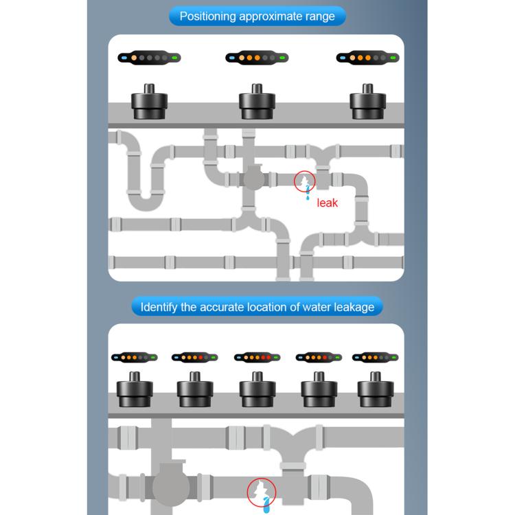 F03 Pipeline Leakage Detector - Other Tester Tool by buy2fix | Online Shopping UK | buy2fix