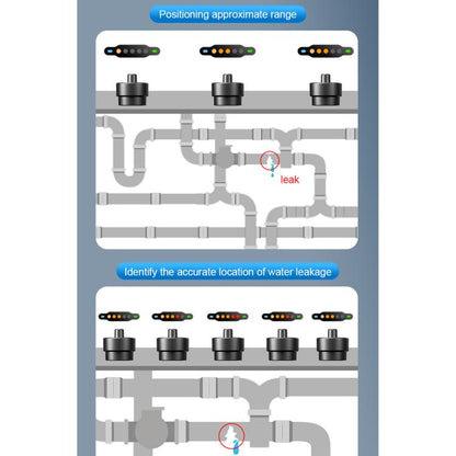 F03 Pipeline Leakage Detector - Other Tester Tool by buy2fix | Online Shopping UK | buy2fix