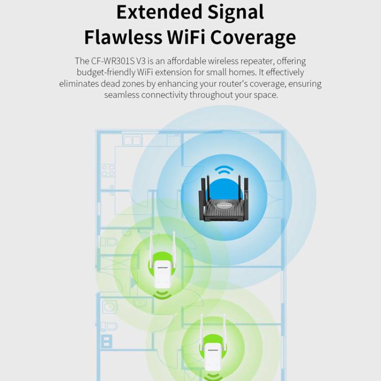 COMFAST CF-WR301S V3 300Mbps Wireless Repeater Router WiFi Signal Amplifier, Plug:AU Plug(White) - Broadband Amplifiers by COMFAST | Online Shopping UK | buy2fix
