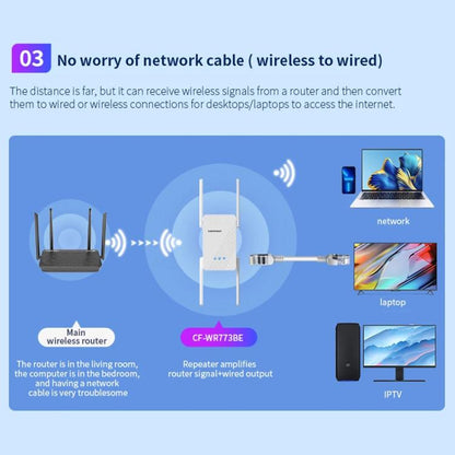 COMFAST CF-WR773BE 3570Mbps WiFi7 Signal Extender Dual Band Gigabit Wireless Repeater, Plug:AU Plug(White) - Broadband Amplifiers by COMFAST | Online Shopping UK | buy2fix