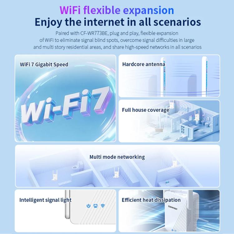 COMFAST CF-WR773BE 3570Mbps WiFi7 Signal Extender Dual Band Gigabit Wireless Repeater, Plug:US Plug(White) - Broadband Amplifiers by COMFAST | Online Shopping UK | buy2fix